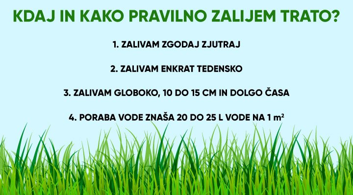 Kako pravilno zalijem trato 2 427a88 c7a7a7af87114eed90e9b2fbedb4ea83mv2