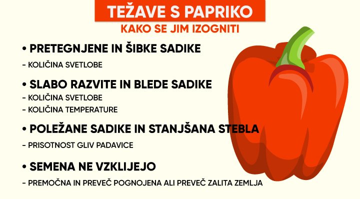 težave s papriko